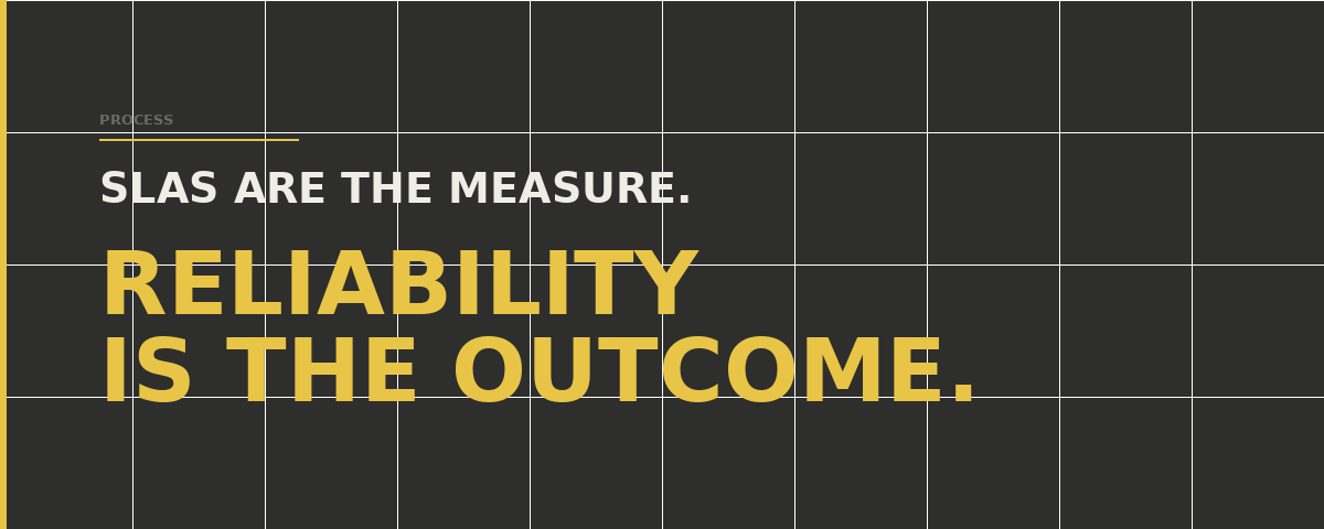 SLA Management Without the Stress: A Practical Framework